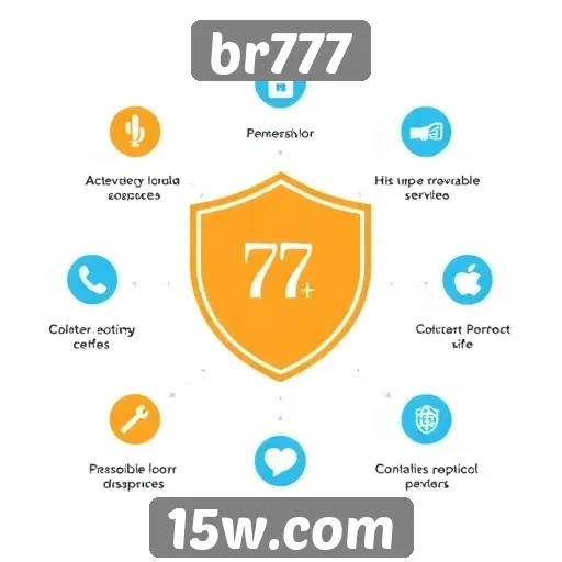 análise da plataforma br777 e sua segurança